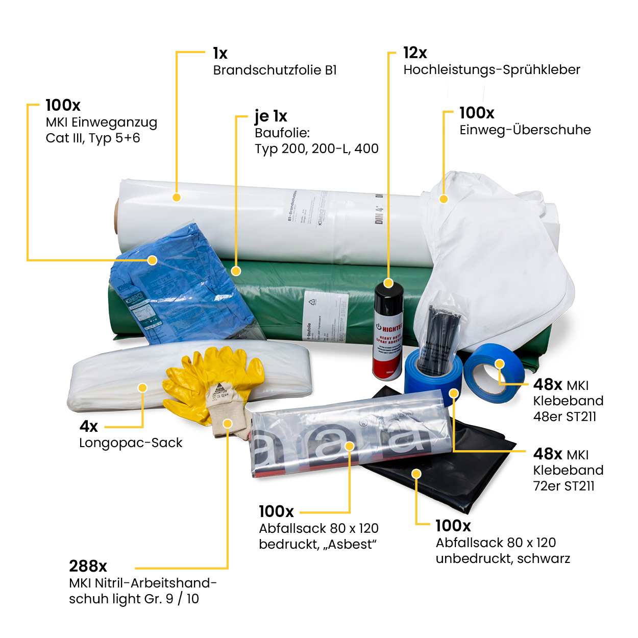 Sanierer-Profi-Set: Schutz, Entsorgung & Verbrauchsmaterial